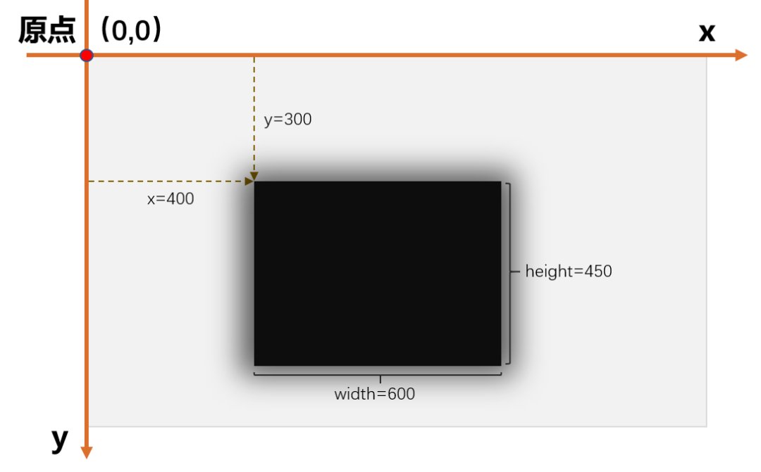 c开源鸿蒙 OpenHarmony 3.1画布解析，教你如何完成飞机大战小游戏