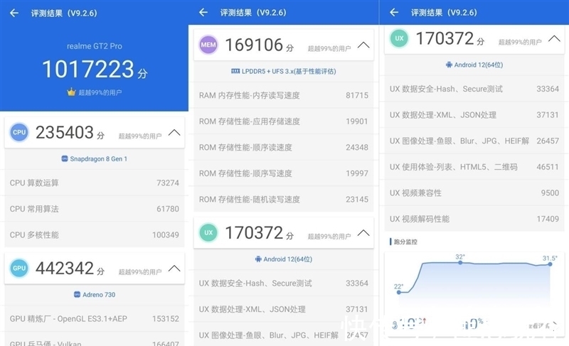 rerealme 首款顶级旗舰 真我GT2 Pro评测：直屏旗舰放心买