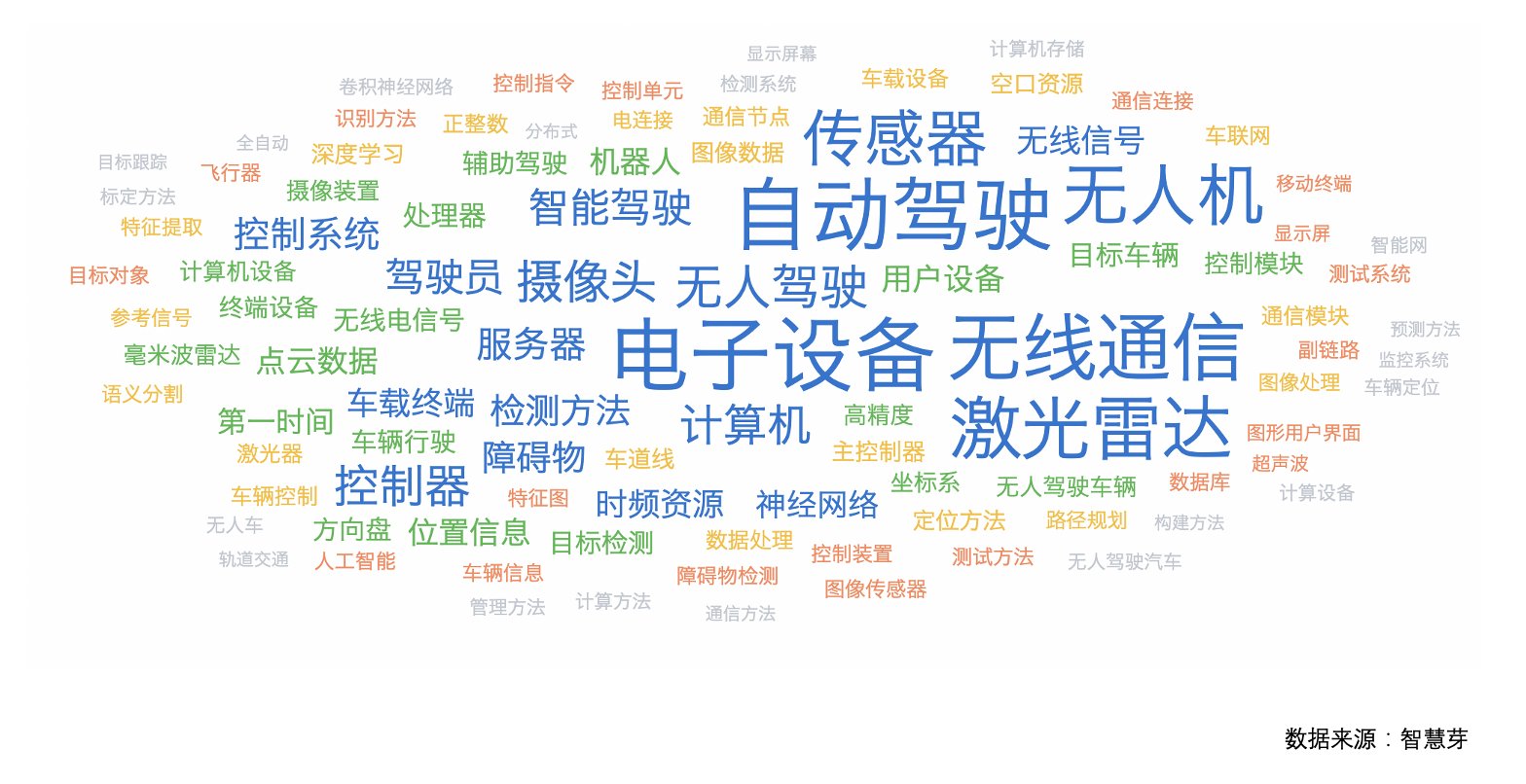 人工智能|向国际数字之都目标奋力迈进，上海地区关于人工智能专利申请已超4.2万件