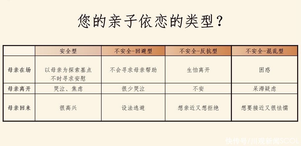 孩子|孩子青春期拒绝交流、难管教咋办？这里有招，可试试