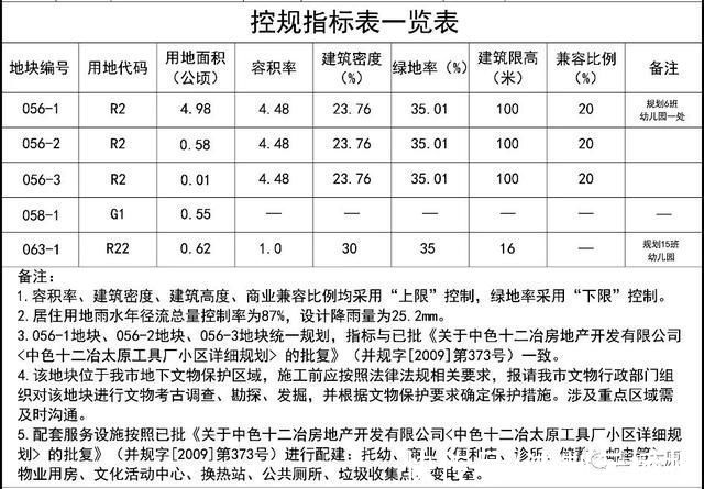 杏花岭区|速看!虎年伊始 太原多个片区最新规划新鲜出炉