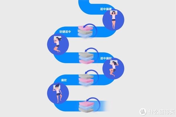 娜莎|GT小课堂 篇六：并不是越贵越好！新家入住购入三款床垫，分享床垫选购和使用的那些事