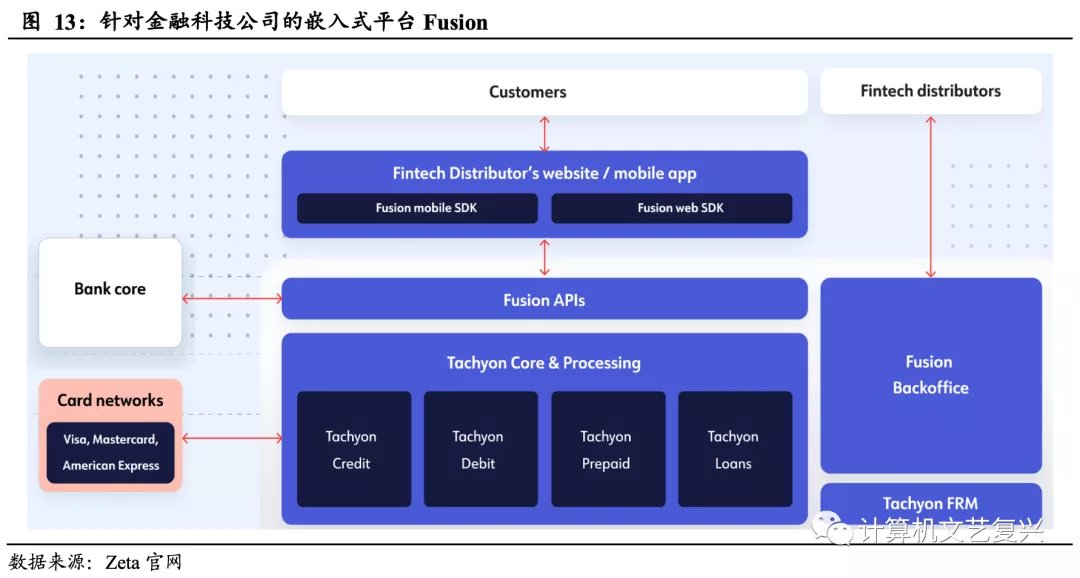 it|海外银行IT理念发展启示录