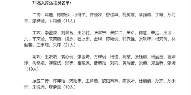 张常宁|朱婷淘汰!张常宁出任队长,李盈莹倪非凡扛大旗,女排新主力来袭!