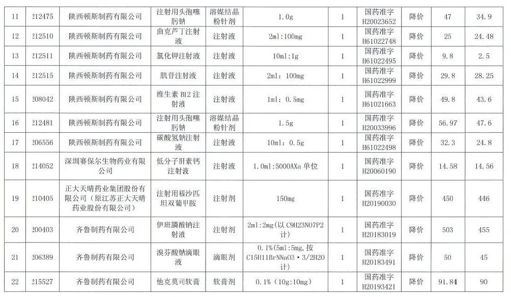 湖北省|复方甘草酸苷片降到12.97元！湖北省医疗保障局公布56个药品挂网价格调整