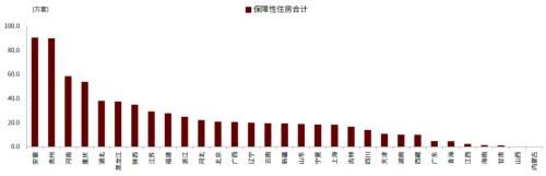 中金公司|中金：“保障性租赁住房”对市场意味着什么？