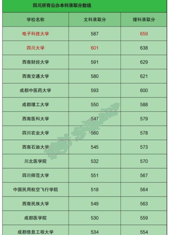 川大|四川高校新排名：电科大第1，西南财大升至第3，2所有望入双一流