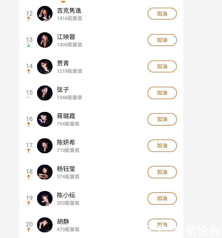 榜單|浪姐2人氣榜單出爐,王鷗張柏芝排名令人意外,第一名實至名歸