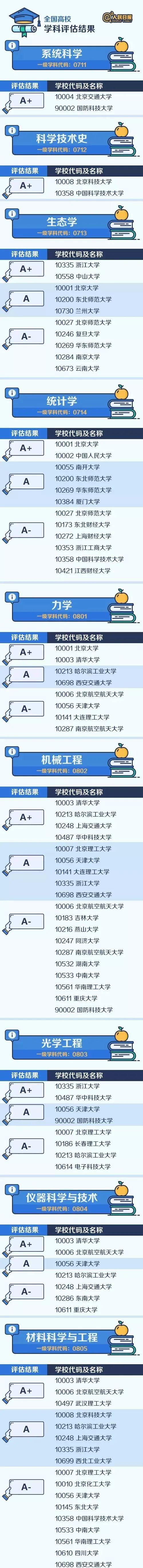 大学|堪称全国“最难考”44所大学，实力强竞争大！有你的目标院校吗？