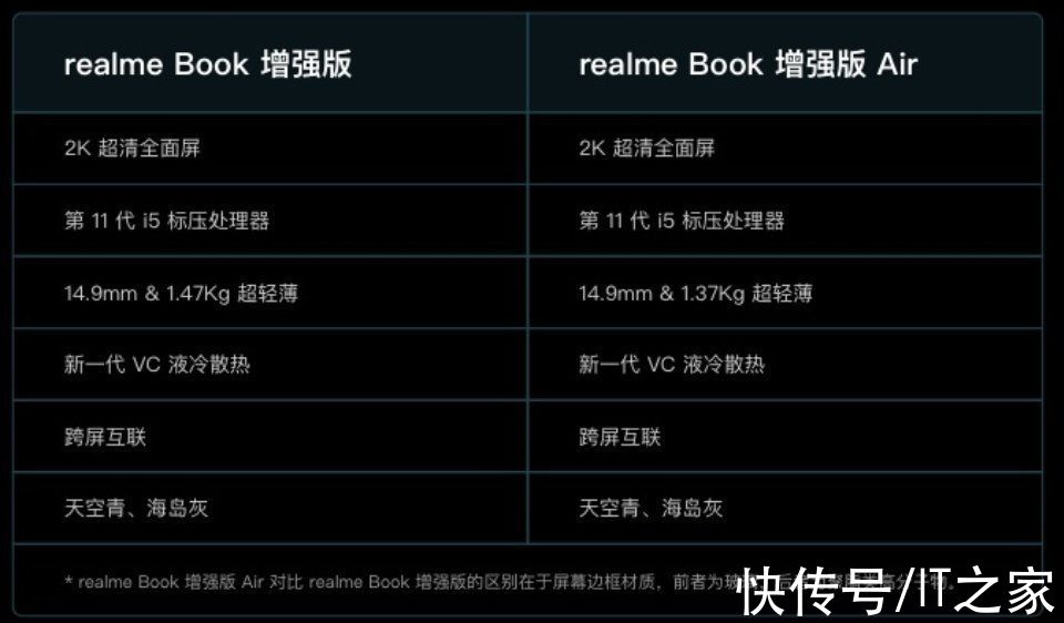 book|4399元，realme Book 增强版 Air 发布：i5-11320H+14 英寸 2K 屏