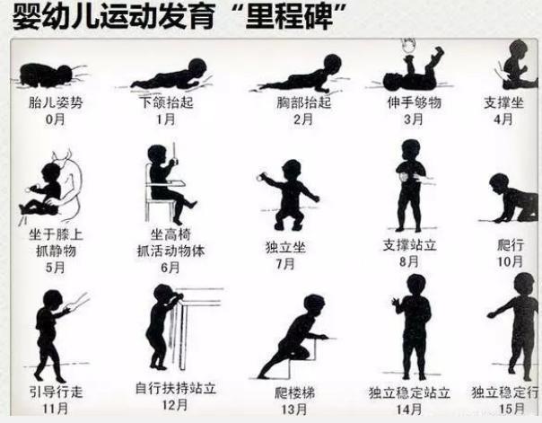 宝宝|匍匐爬的锻炼方法