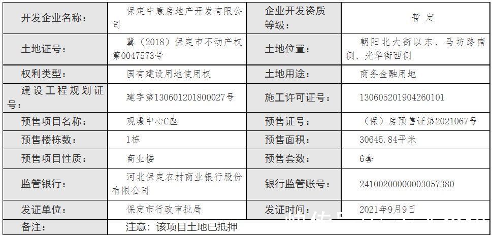 证件｜观璟中心C座获预售证