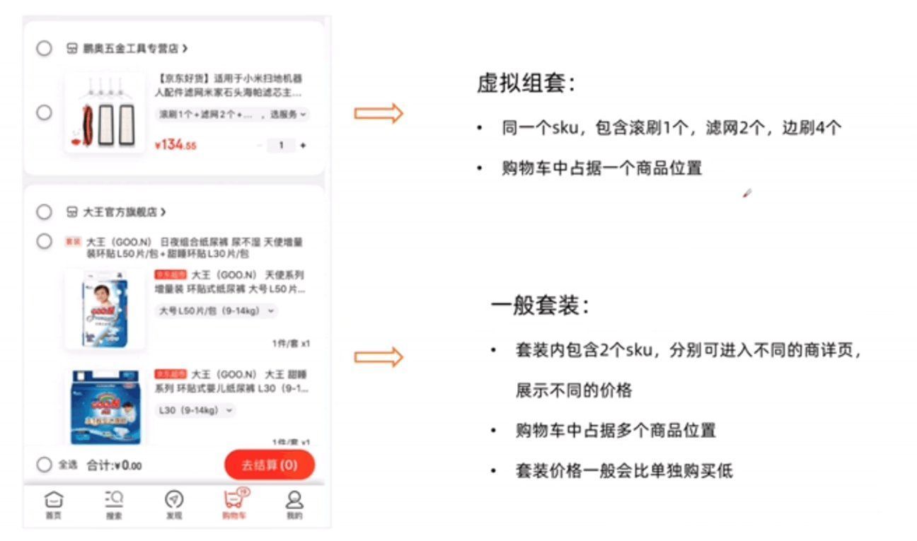sku|5000字干货!带你了解电商后台促销模块设计(下)