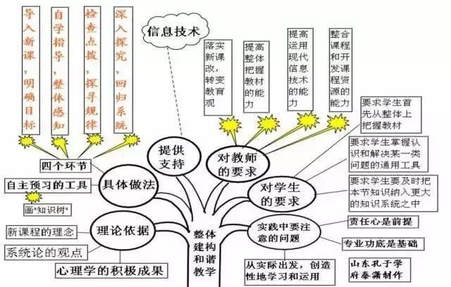 50张图彻底掌握英语语法