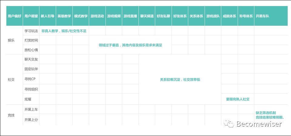 方向|游戏与社交的连接方向思考