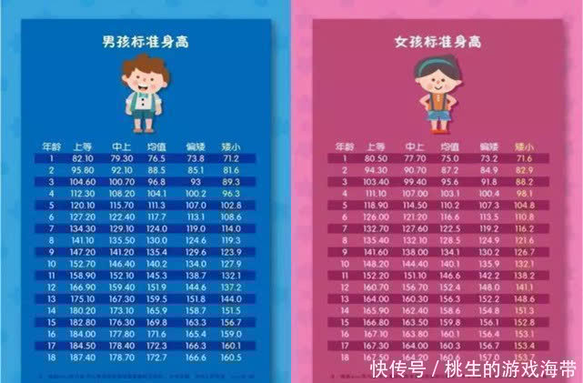 春季成长黄金期,了解孩子“猛长信号”,营养跟上让娃高人一等