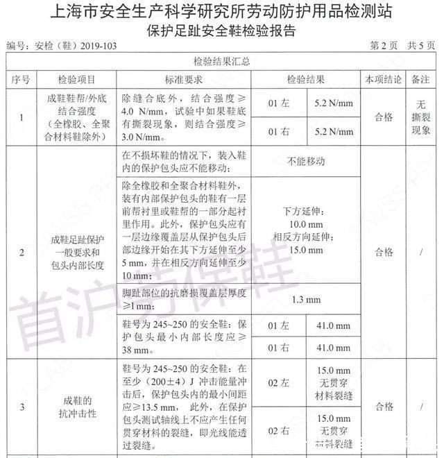 报告 【首沪科普】安全鞋的作用、功能、国标和检测报告是什么？