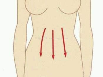 中医|减掉腰部赘肉“游泳圈”，这两个小方法很有效！赶紧学起来