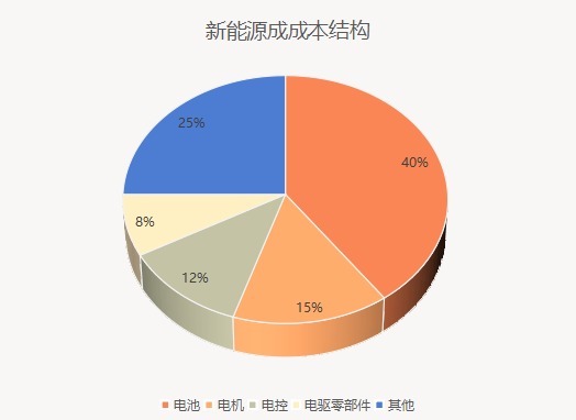 比亚迪|IGBT芯片,比亚迪和中车是如何布局的?