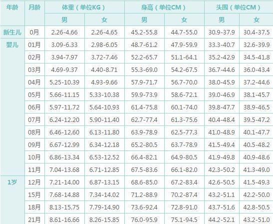 特点|新生儿宝宝的发育特点