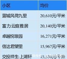 新房|均价14586元㎡!7月份嘉兴新房数据公布！