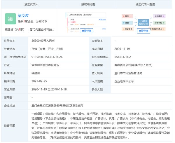 厦门市|激动! 总投12亿! 字节跳动厦门办公楼备案了!