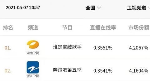 向往的生活|芒果台最新王炸综艺!收视率超《跑男》,《向往的生活》都给它让位!