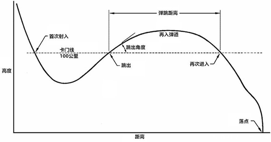 地球 嫦娥五号成功着陆地球！为何嫦娥五号返回时会燃烧，升空却不会？