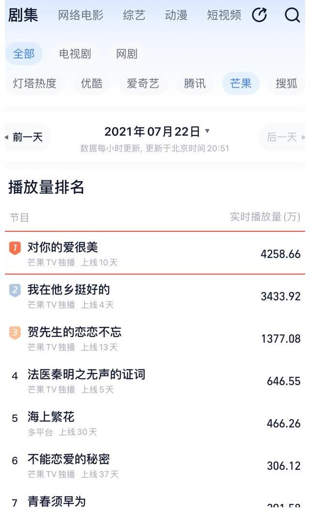 电视剧|与《装台》梦幻联动,电视剧《对你的爱很美》再上热搜