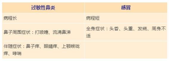 穴位|酷似感冒但却伤脑！这种鼻炎很危险，中医教你几招预防方法