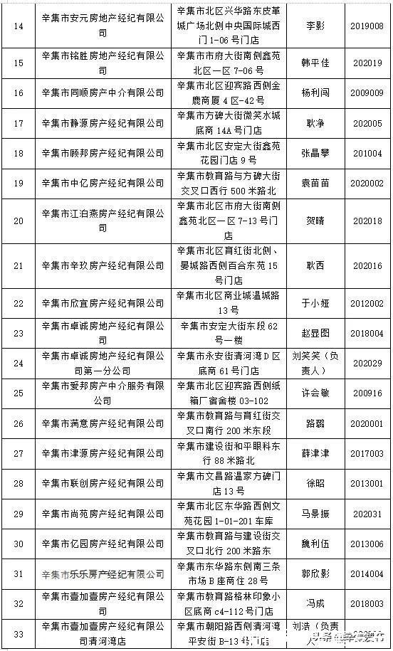 名单|名单公布！这9家机构，不得再从事房地产经纪活动