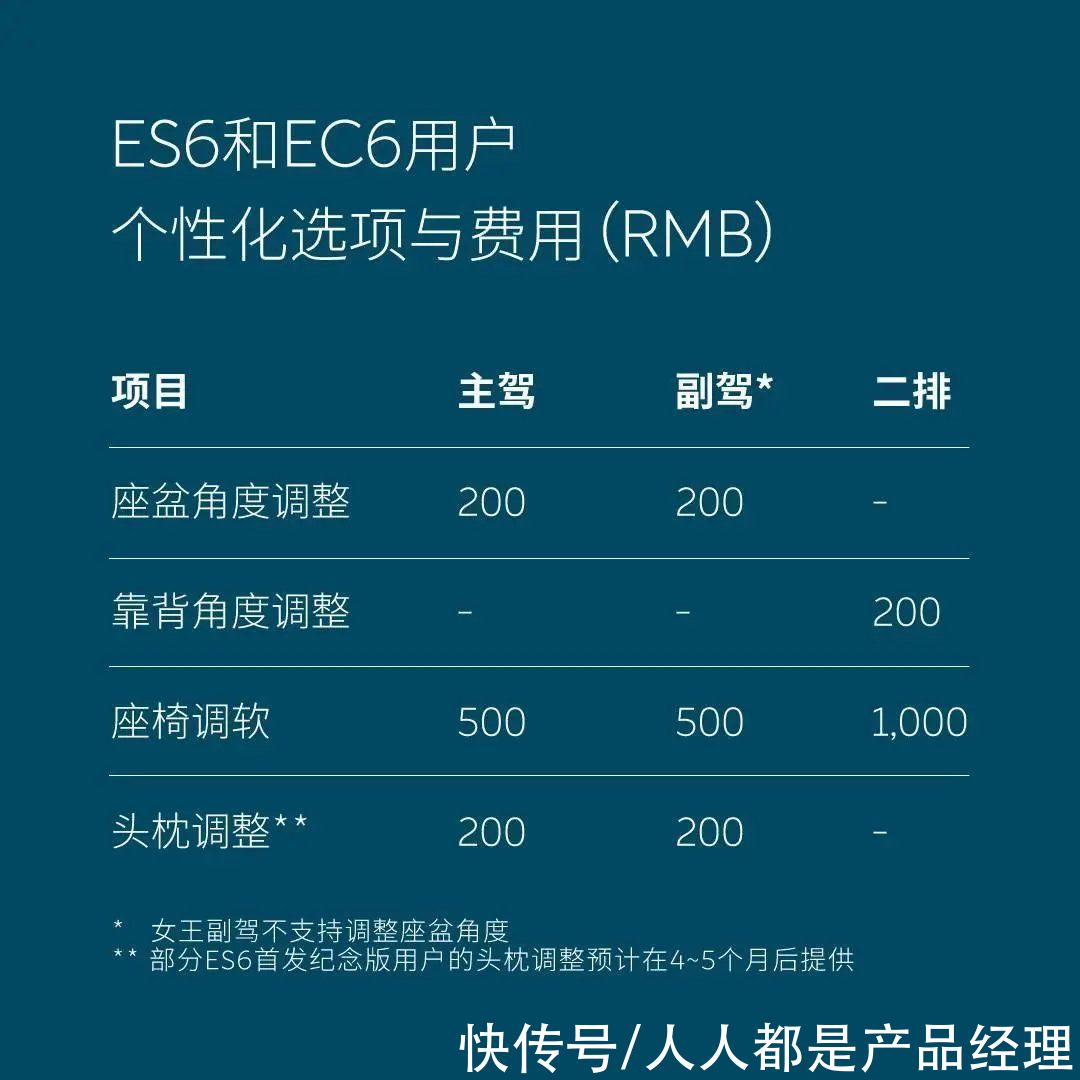 用户|蔚来的用户体验