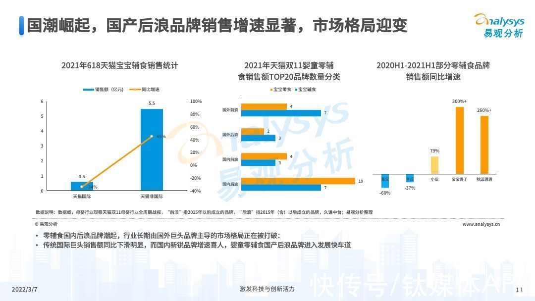 婴童|2022年中国婴童零辅食行业市场洞察