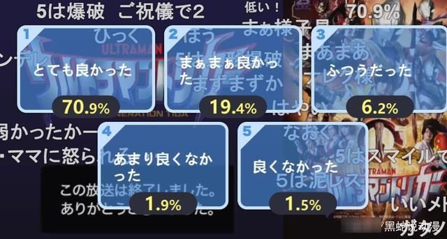 好评率|特利迦奥特曼1话评分公开：好评率只有70% 低泽塔20个百分点