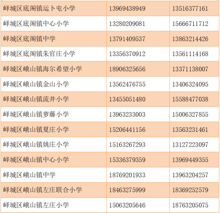 招生|枣庄峄城区2021年义务教育段中小学划片招生方案来了