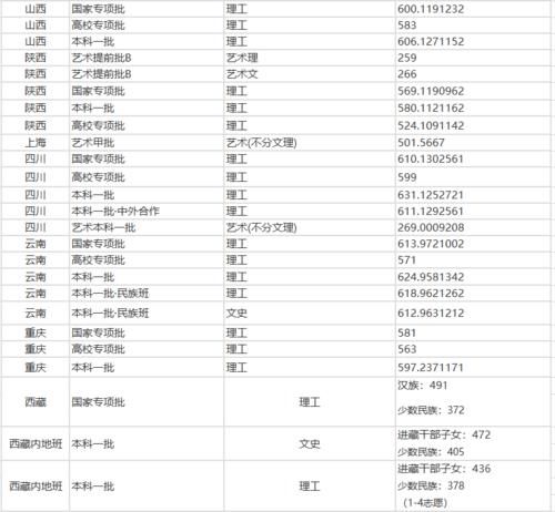 院校录取数|最详实的数据告诉考生，考入华东理工要多少分