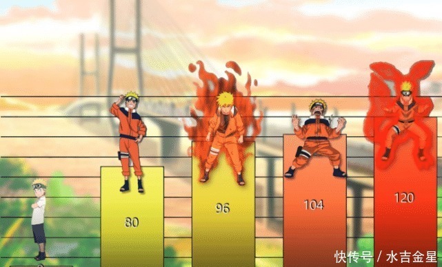 博人传|火影忍者漩涡鸣人二十五种不同形态下的战力,博人传战力回归下忍!