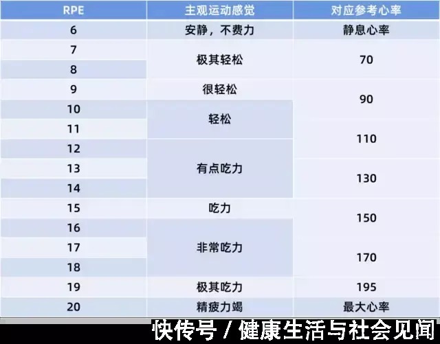 康复|疫情下，肿瘤康复期患者应该怎么吃？如何进行康复训练？