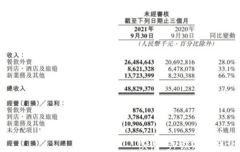 视频平台|快手拉来美团，为什么先做团购？