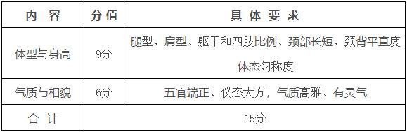 2021年安徽省体育表演、健美操舞蹈艺考考什么？模块三统考联考内容-莱茵艺考