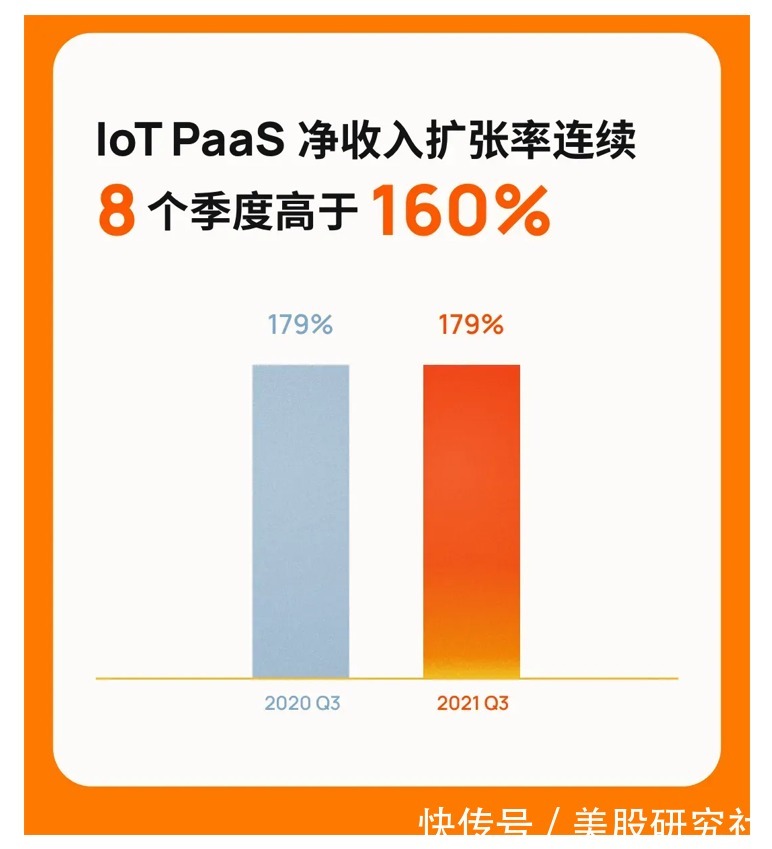 财报|透过涂鸦智能Q3财报，看全球IoT市场的动荡与发展