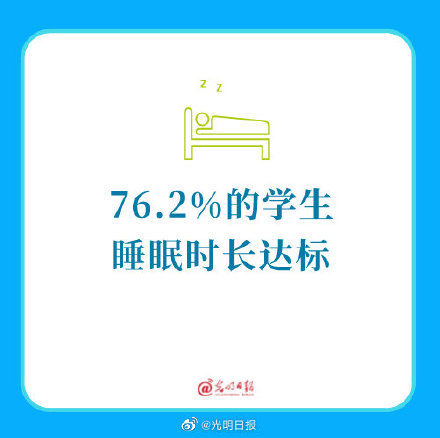 睡眠时长|76.2%的学生睡眠时长达标