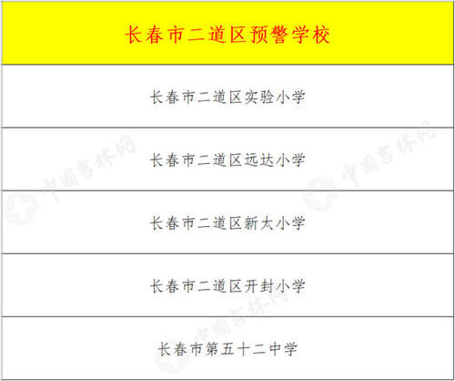 长春又一城区发布学位预警！细数2021年九城区预警学校