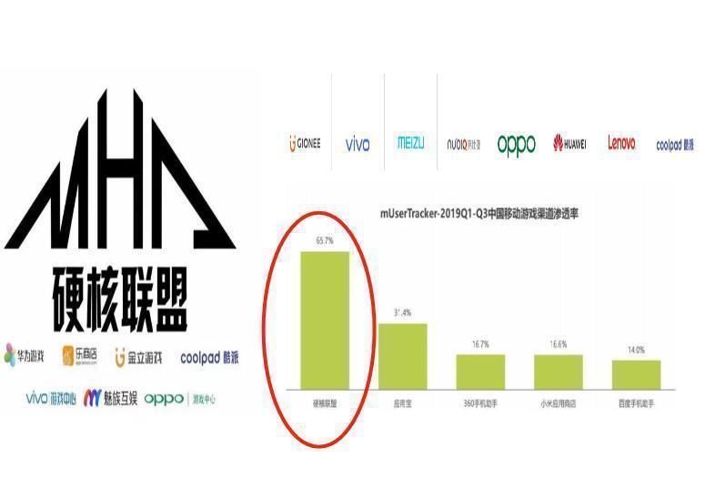 渠道|华为硬刚腾讯，但说实话，这次我支持的是腾讯