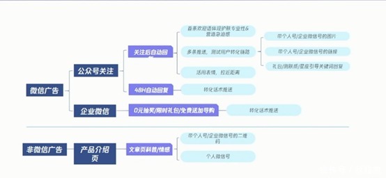 护肤彩妆行业如何利用腾讯广告进行获客