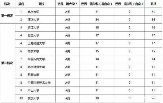 清华大学|985大学也分档 适合自己的才是最好 只要被录取未来先人一步