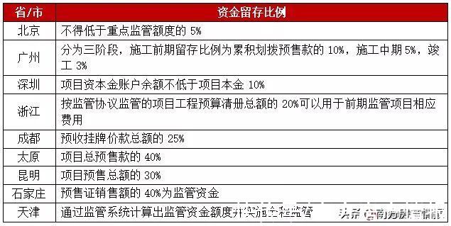 房企|地产回款生死战