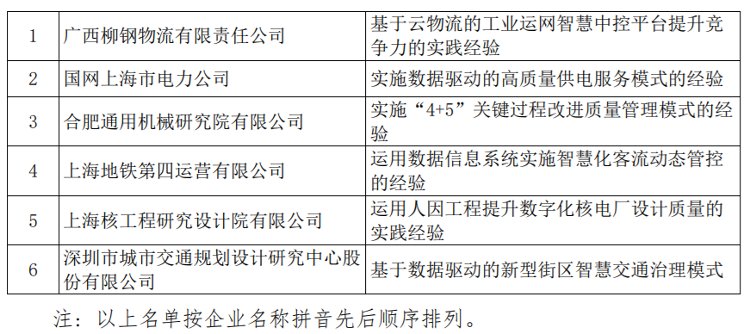 质量标杆|山东这11家企业典型经验入选2021年“全国质量标杆”