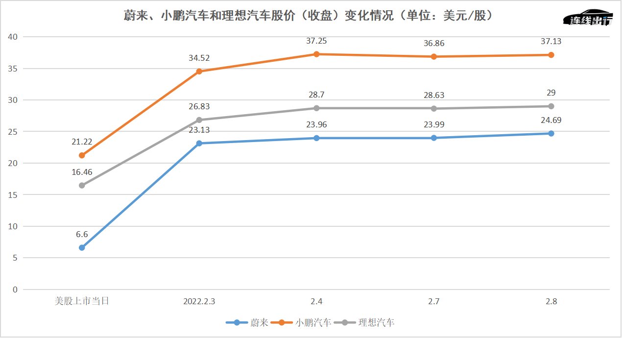 毕福康|贾跃亭又撒了两个大谎，谁还敢买FF？