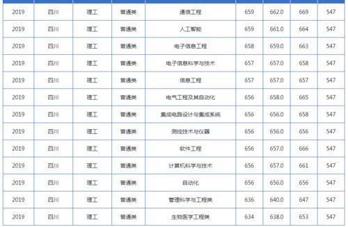 西安电子科技大学转专业320人，转入计算机最多，提前批也可以转